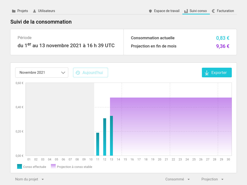 Consommation