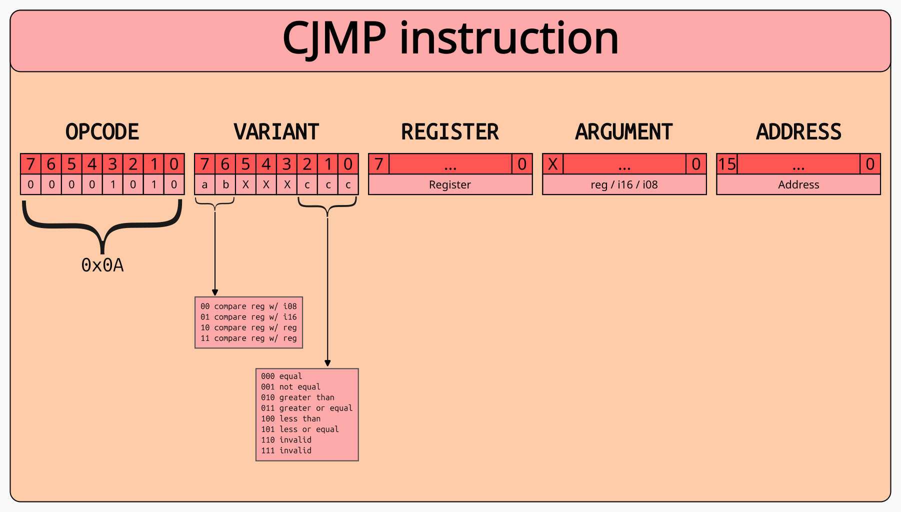CJMP instruction