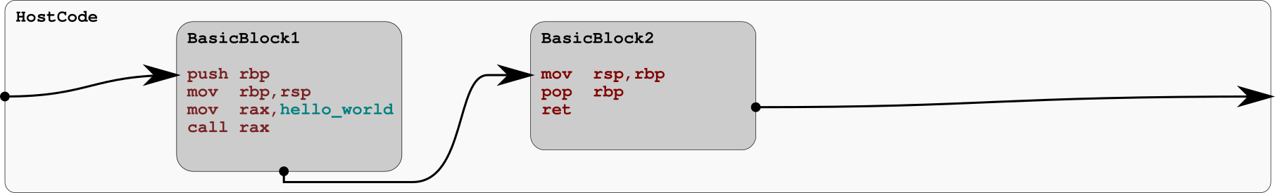 basic block 1