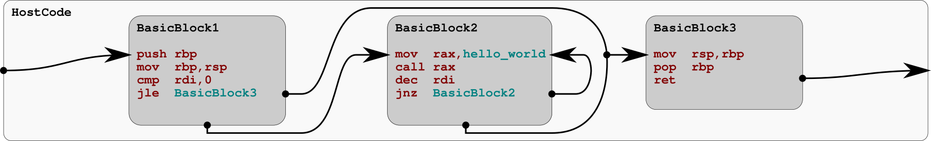 basic block 3