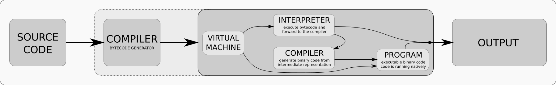 compiler-aot-jit