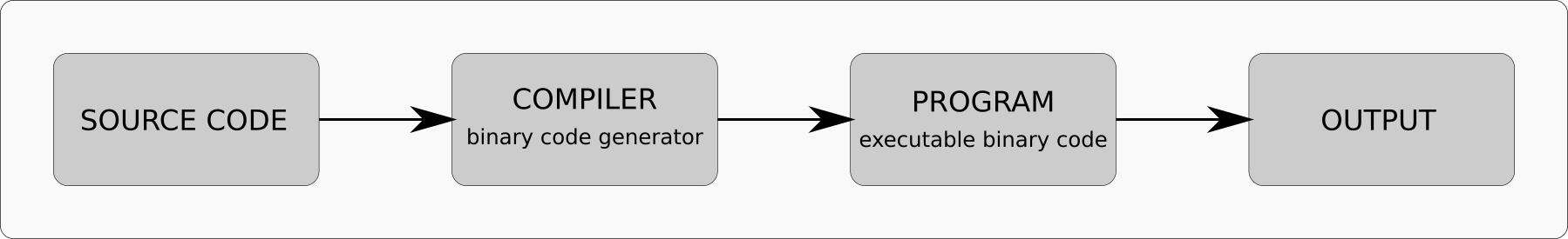 compiler-aot