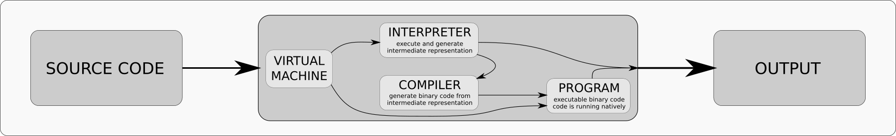 compiler-jit