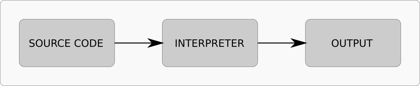 interpreter