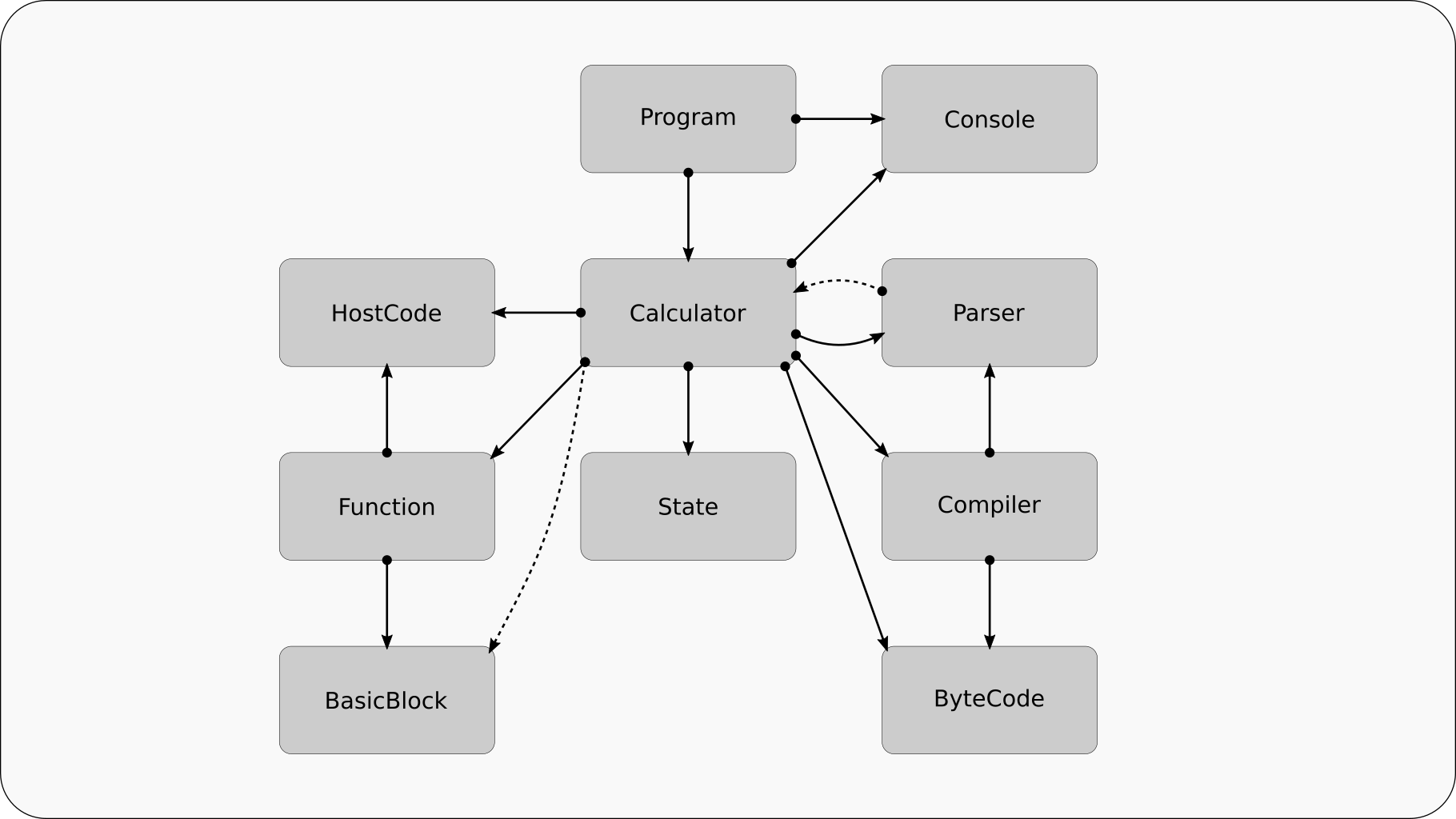 rpn calculator with jit