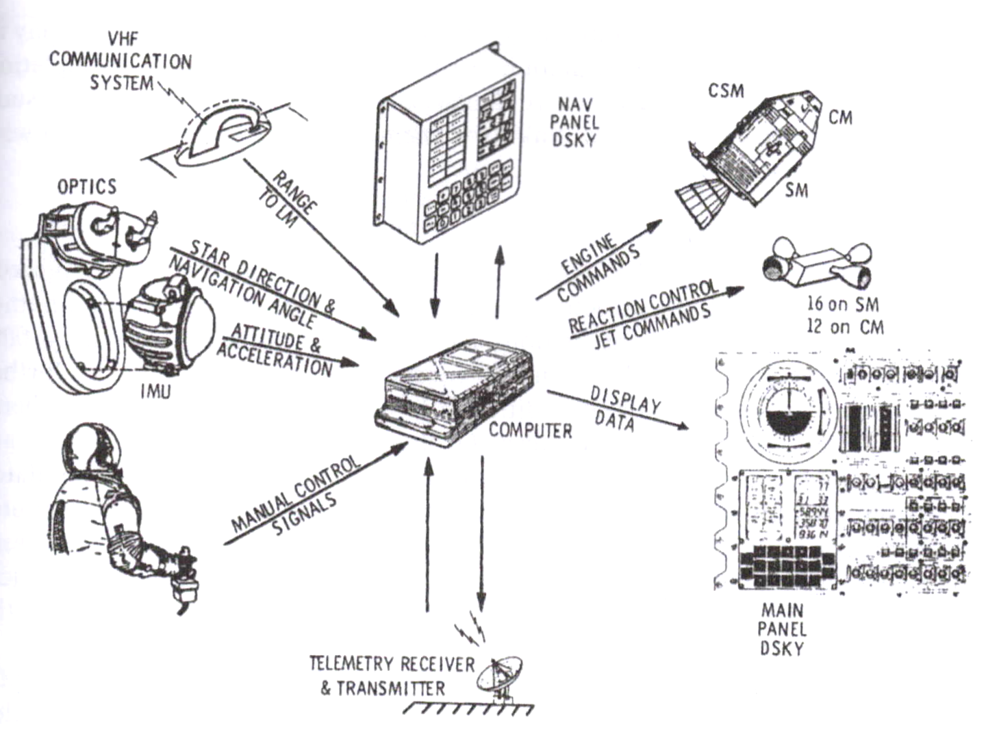 agc-io-system