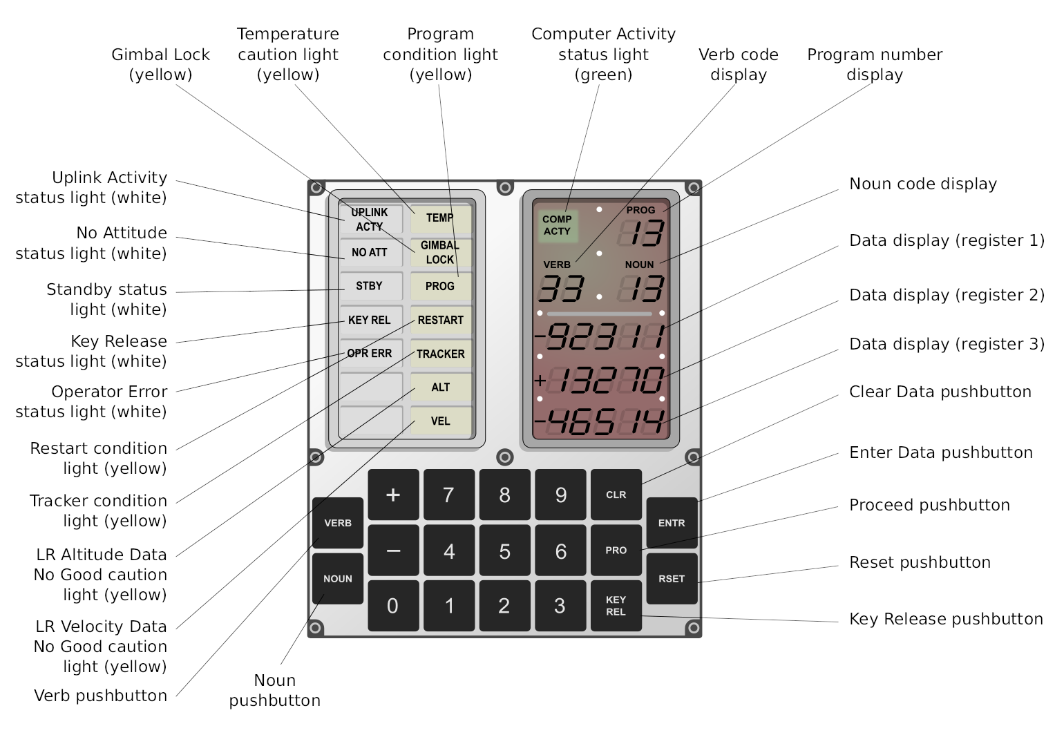 DSKY interface