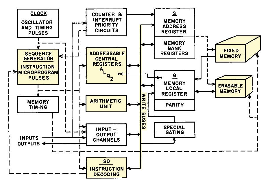 block-diagram-highlighted