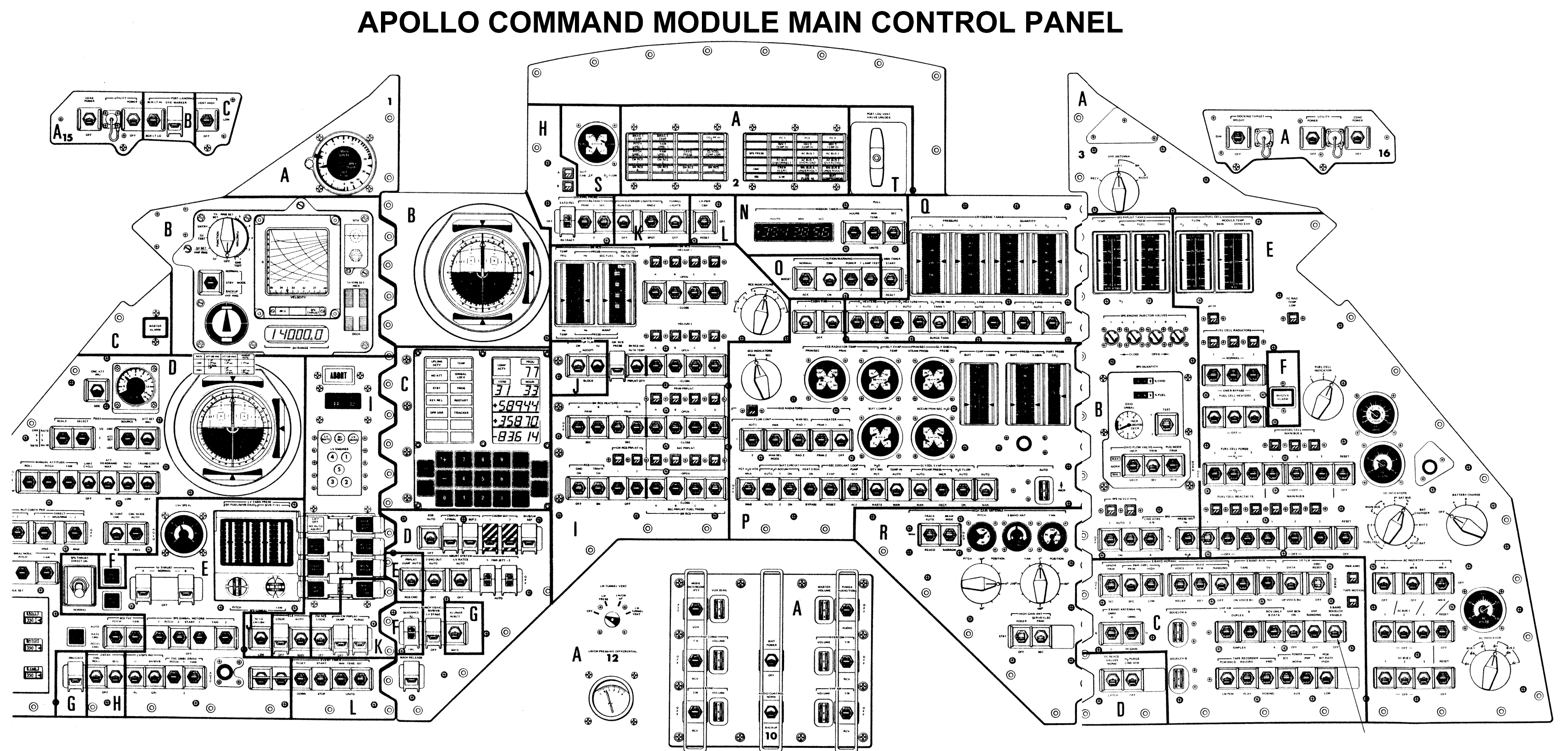 main control panel