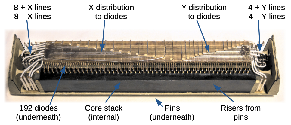 memory-internal-labeled