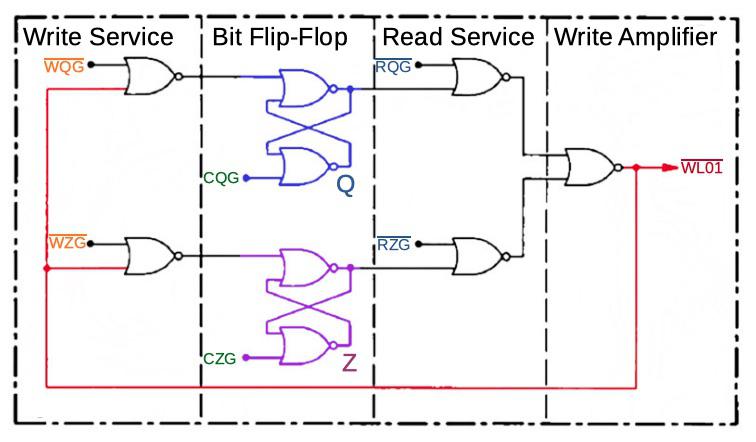 register-diagram